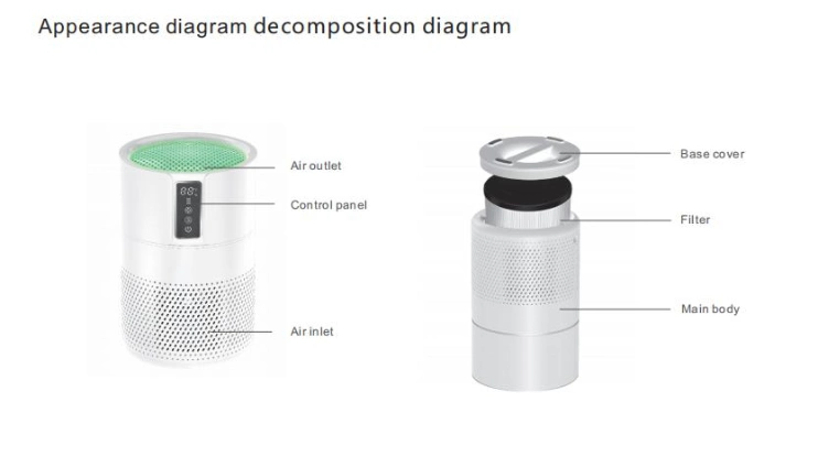 Portable Desktop Air Purifier for Officce Use